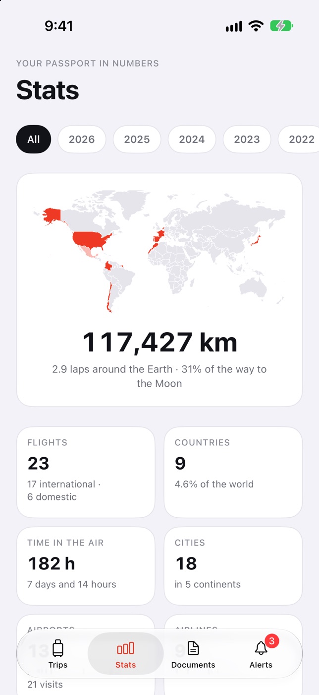 Stats: 117,427 km flown, 23 flights, 9 countries, 182 hours in the air